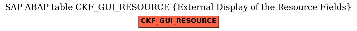 E-R Diagram for table CKF_GUI_RESOURCE (External Display of the Resource Fields)