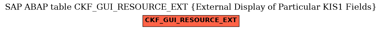 E-R Diagram for table CKF_GUI_RESOURCE_EXT (External Display of Particular KIS1 Fields)