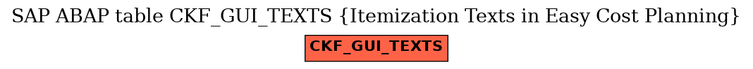 E-R Diagram for table CKF_GUI_TEXTS (Itemization Texts in Easy Cost Planning)