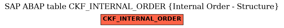 E-R Diagram for table CKF_INTERNAL_ORDER (Internal Order - Structure)