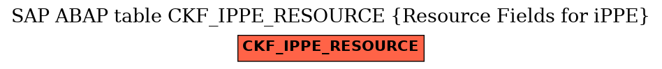 E-R Diagram for table CKF_IPPE_RESOURCE (Resource Fields for iPPE)