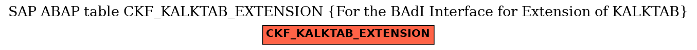 E-R Diagram for table CKF_KALKTAB_EXTENSION (For the BAdI Interface for Extension of KALKTAB)