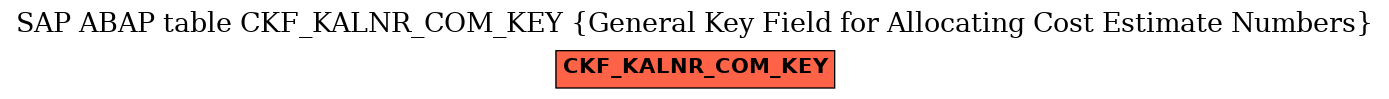 E-R Diagram for table CKF_KALNR_COM_KEY (General Key Field for Allocating Cost Estimate Numbers)