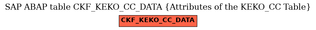 E-R Diagram for table CKF_KEKO_CC_DATA (Attributes of the KEKO_CC Table)