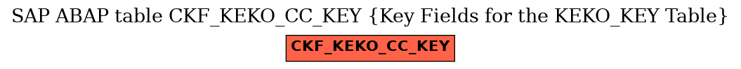 E-R Diagram for table CKF_KEKO_CC_KEY (Key Fields for the KEKO_KEY Table)