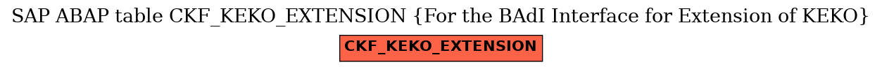 E-R Diagram for table CKF_KEKO_EXTENSION (For the BAdI Interface for Extension of KEKO)