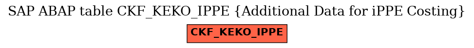 E-R Diagram for table CKF_KEKO_IPPE (Additional Data for iPPE Costing)
