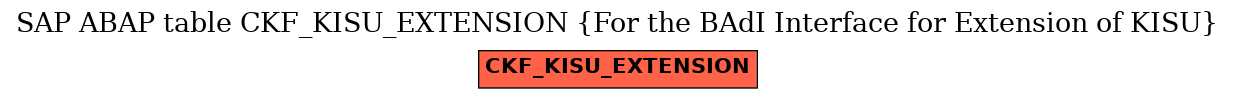 E-R Diagram for table CKF_KISU_EXTENSION (For the BAdI Interface for Extension of KISU)