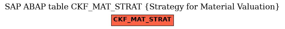 E-R Diagram for table CKF_MAT_STRAT (Strategy for Material Valuation)
