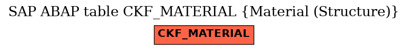 E-R Diagram for table CKF_MATERIAL (Material (Structure))