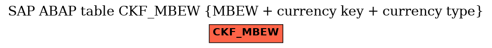 E-R Diagram for table CKF_MBEW (MBEW + currency key + currency type)