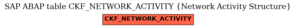 E-R Diagram for table CKF_NETWORK_ACTIVITY (Network Activity Structure)