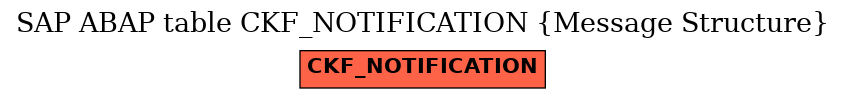 E-R Diagram for table CKF_NOTIFICATION (Message Structure)