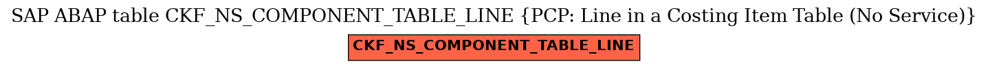 E-R Diagram for table CKF_NS_COMPONENT_TABLE_LINE (PCP: Line in a Costing Item Table (No Service))