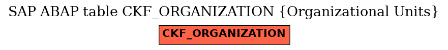 E-R Diagram for table CKF_ORGANIZATION (Organizational Units)