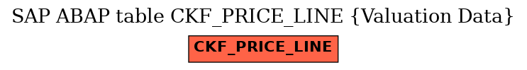 E-R Diagram for table CKF_PRICE_LINE (Valuation Data)