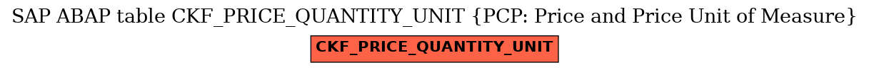 E-R Diagram for table CKF_PRICE_QUANTITY_UNIT (PCP: Price and Price Unit of Measure)