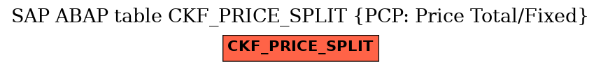 E-R Diagram for table CKF_PRICE_SPLIT (PCP: Price Total/Fixed)