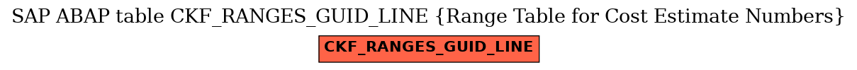 E-R Diagram for table CKF_RANGES_GUID_LINE (Range Table for Cost Estimate Numbers)