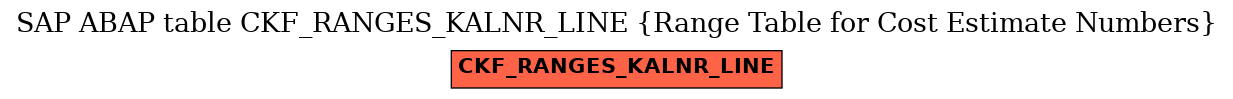 E-R Diagram for table CKF_RANGES_KALNR_LINE (Range Table for Cost Estimate Numbers)
