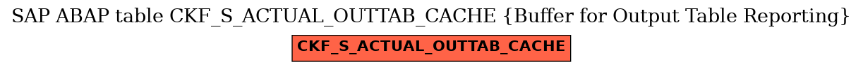 E-R Diagram for table CKF_S_ACTUAL_OUTTAB_CACHE (Buffer for Output Table Reporting)