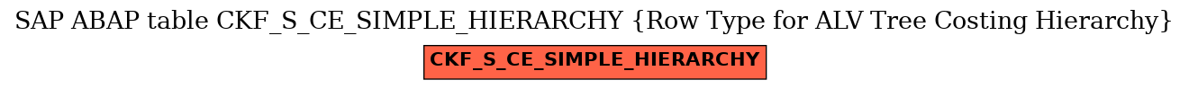 E-R Diagram for table CKF_S_CE_SIMPLE_HIERARCHY (Row Type for ALV Tree Costing Hierarchy)