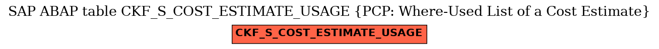 E-R Diagram for table CKF_S_COST_ESTIMATE_USAGE (PCP: Where-Used List of a Cost Estimate)