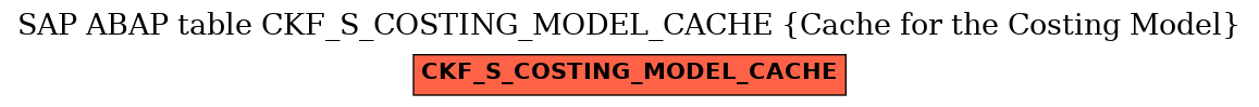 E-R Diagram for table CKF_S_COSTING_MODEL_CACHE (Cache for the Costing Model)