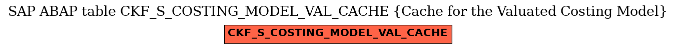 E-R Diagram for table CKF_S_COSTING_MODEL_VAL_CACHE (Cache for the Valuated Costing Model)