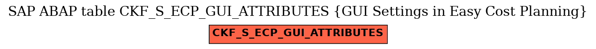 E-R Diagram for table CKF_S_ECP_GUI_ATTRIBUTES (GUI Settings in Easy Cost Planning)