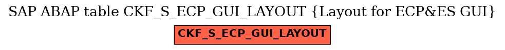 E-R Diagram for table CKF_S_ECP_GUI_LAYOUT (Layout for ECP&ES GUI)