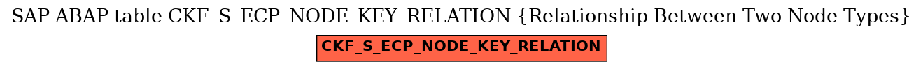 E-R Diagram for table CKF_S_ECP_NODE_KEY_RELATION (Relationship Between Two Node Types)