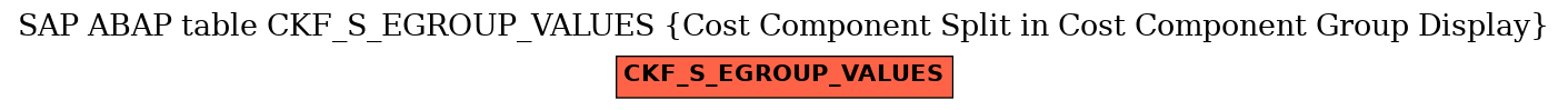 E-R Diagram for table CKF_S_EGROUP_VALUES (Cost Component Split in Cost Component Group Display)