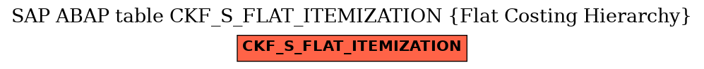 E-R Diagram for table CKF_S_FLAT_ITEMIZATION (Flat Costing Hierarchy)