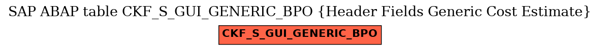 E-R Diagram for table CKF_S_GUI_GENERIC_BPO (Header Fields Generic Cost Estimate)