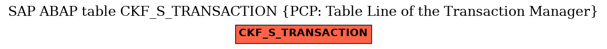 E-R Diagram for table CKF_S_TRANSACTION (PCP: Table Line of the Transaction Manager)