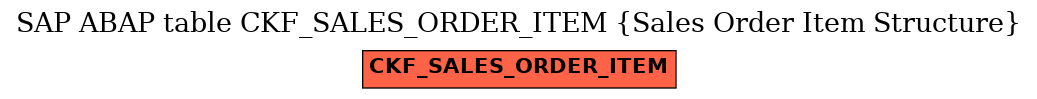 E-R Diagram for table CKF_SALES_ORDER_ITEM (Sales Order Item Structure)