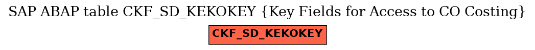 E-R Diagram for table CKF_SD_KEKOKEY (Key Fields for Access to CO Costing)