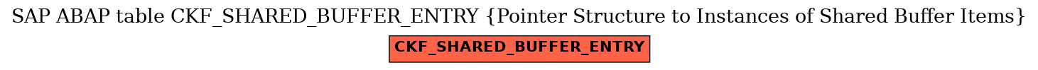 E-R Diagram for table CKF_SHARED_BUFFER_ENTRY (Pointer Structure to Instances of Shared Buffer Items)