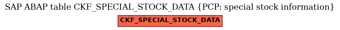 E-R Diagram for table CKF_SPECIAL_STOCK_DATA (PCP: special stock information)