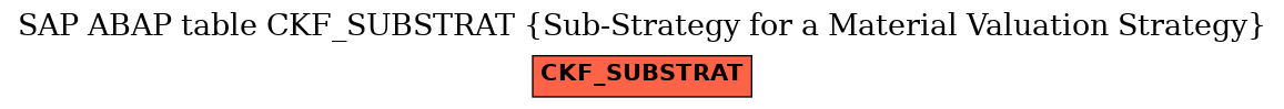 E-R Diagram for table CKF_SUBSTRAT (Sub-Strategy for a Material Valuation Strategy)