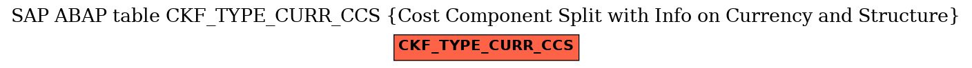 E-R Diagram for table CKF_TYPE_CURR_CCS (Cost Component Split with Info on Currency and Structure)