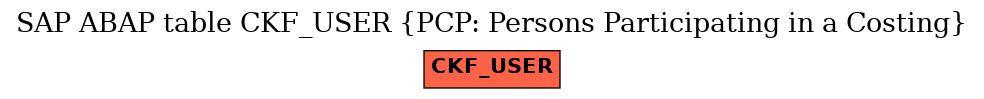 E-R Diagram for table CKF_USER (PCP: Persons Participating in a Costing)