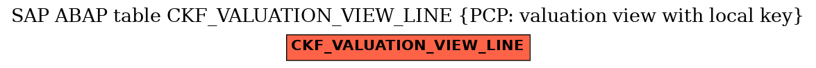 E-R Diagram for table CKF_VALUATION_VIEW_LINE (PCP: valuation view with local key)