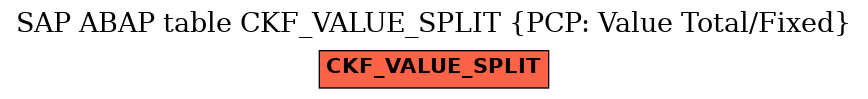 E-R Diagram for table CKF_VALUE_SPLIT (PCP: Value Total/Fixed)