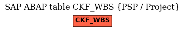 E-R Diagram for table CKF_WBS (PSP / Project)