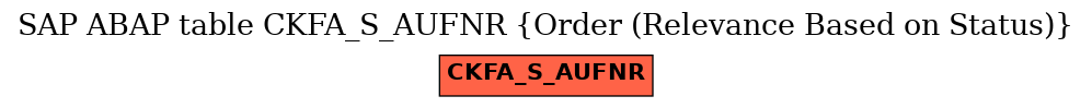 E-R Diagram for table CKFA_S_AUFNR (Order (Relevance Based on Status))