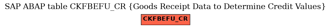 E-R Diagram for table CKFBEFU_CR (Goods Receipt Data to Determine Credit Values)