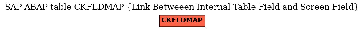 E-R Diagram for table CKFLDMAP (Link Betweeen Internal Table Field and Screen Field)