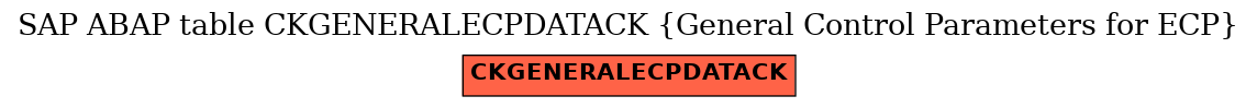 E-R Diagram for table CKGENERALECPDATACK (General Control Parameters for ECP)